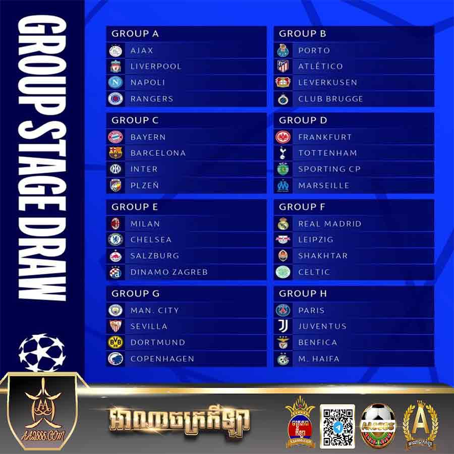UEFA group stage draw 2022/2023